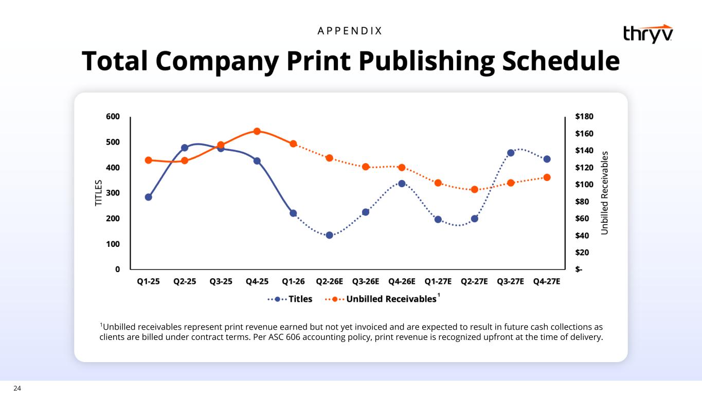 Slide 24 of 25