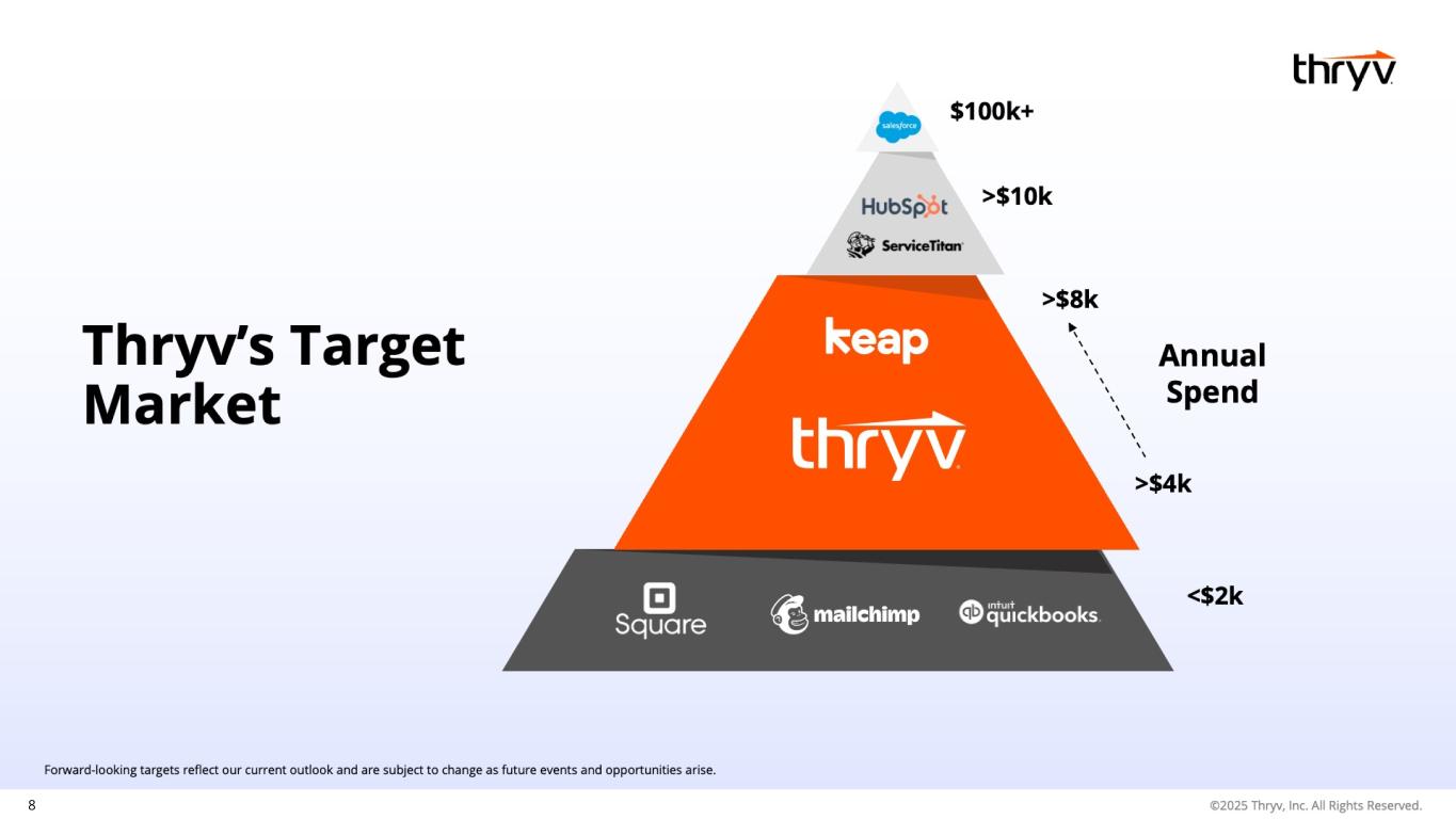 Slide 8 of 33