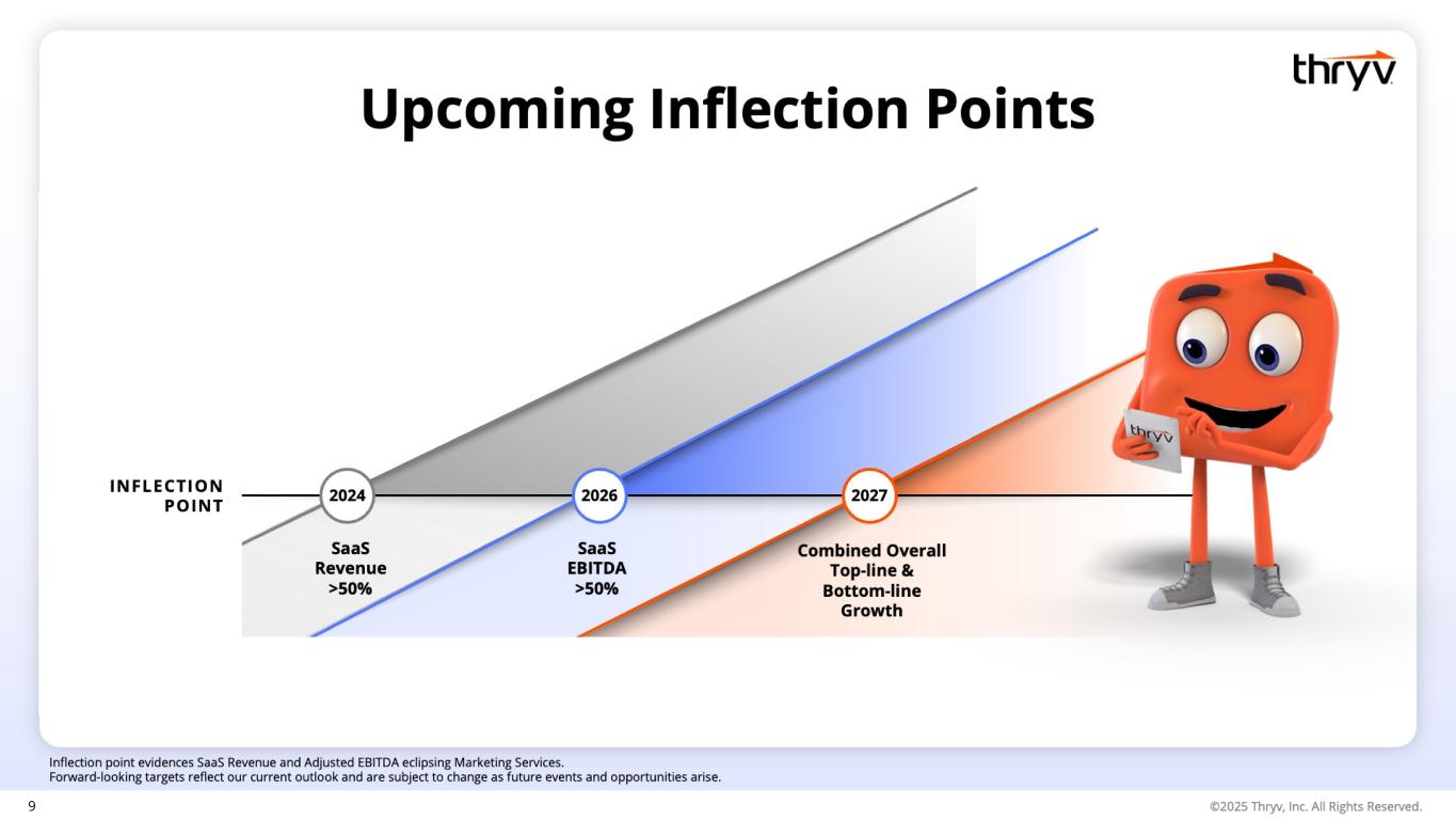 Slide 9 of 33