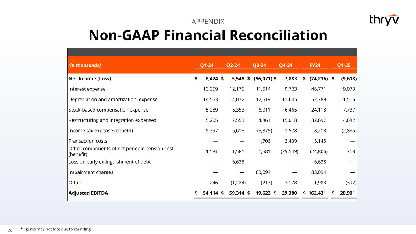 Slide 28 of 33