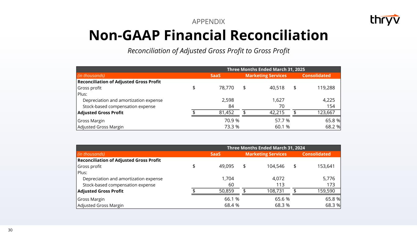 Slide 30 of 33
