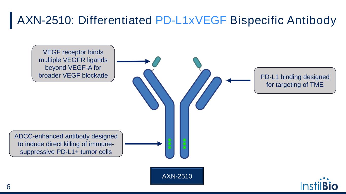 Slide 6