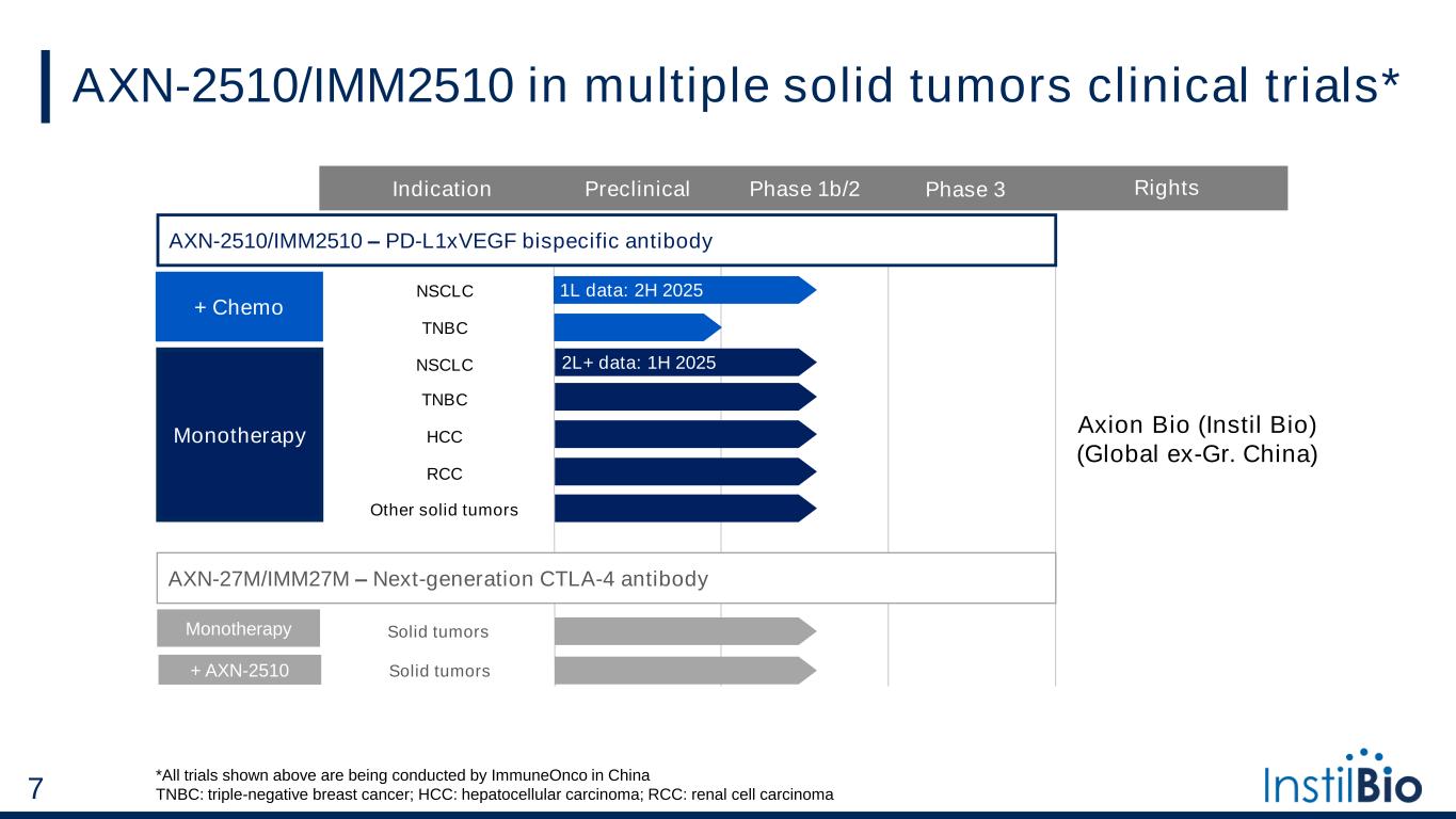 Slide 7