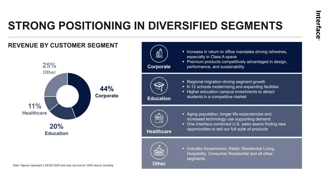 Slide 9