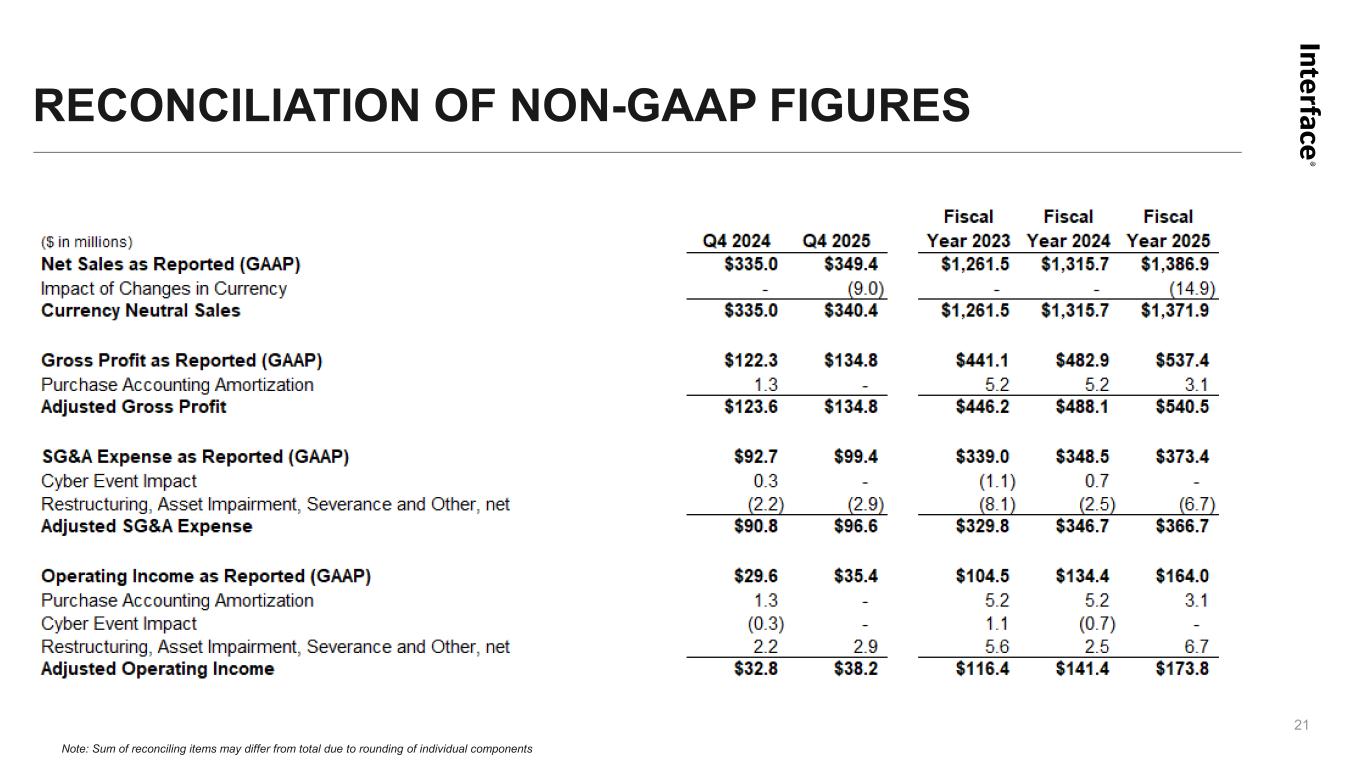 Slide 21