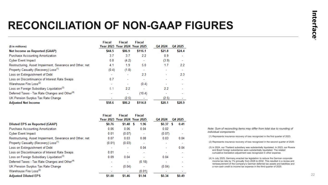 Slide 22