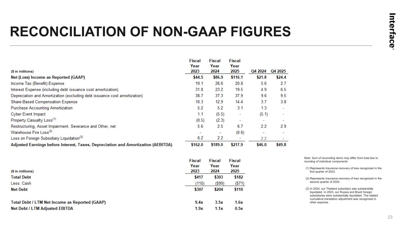 Slide 23