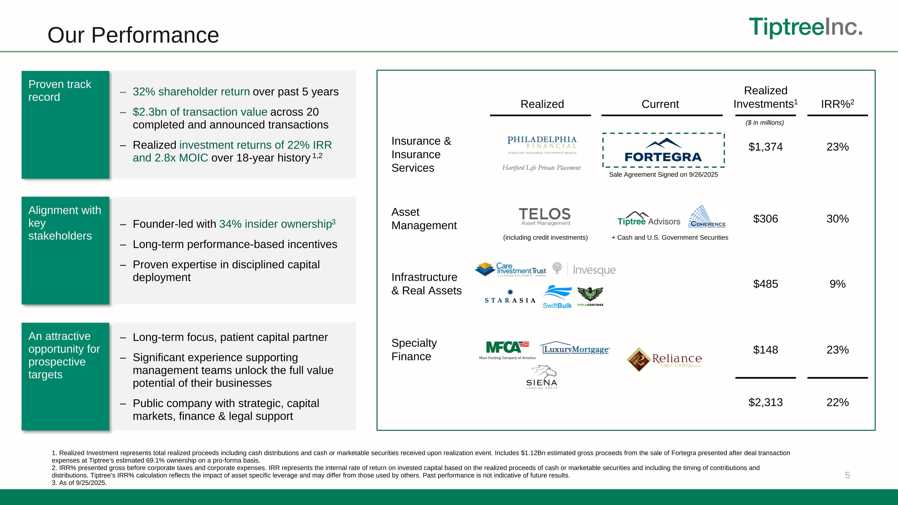 Slide 6