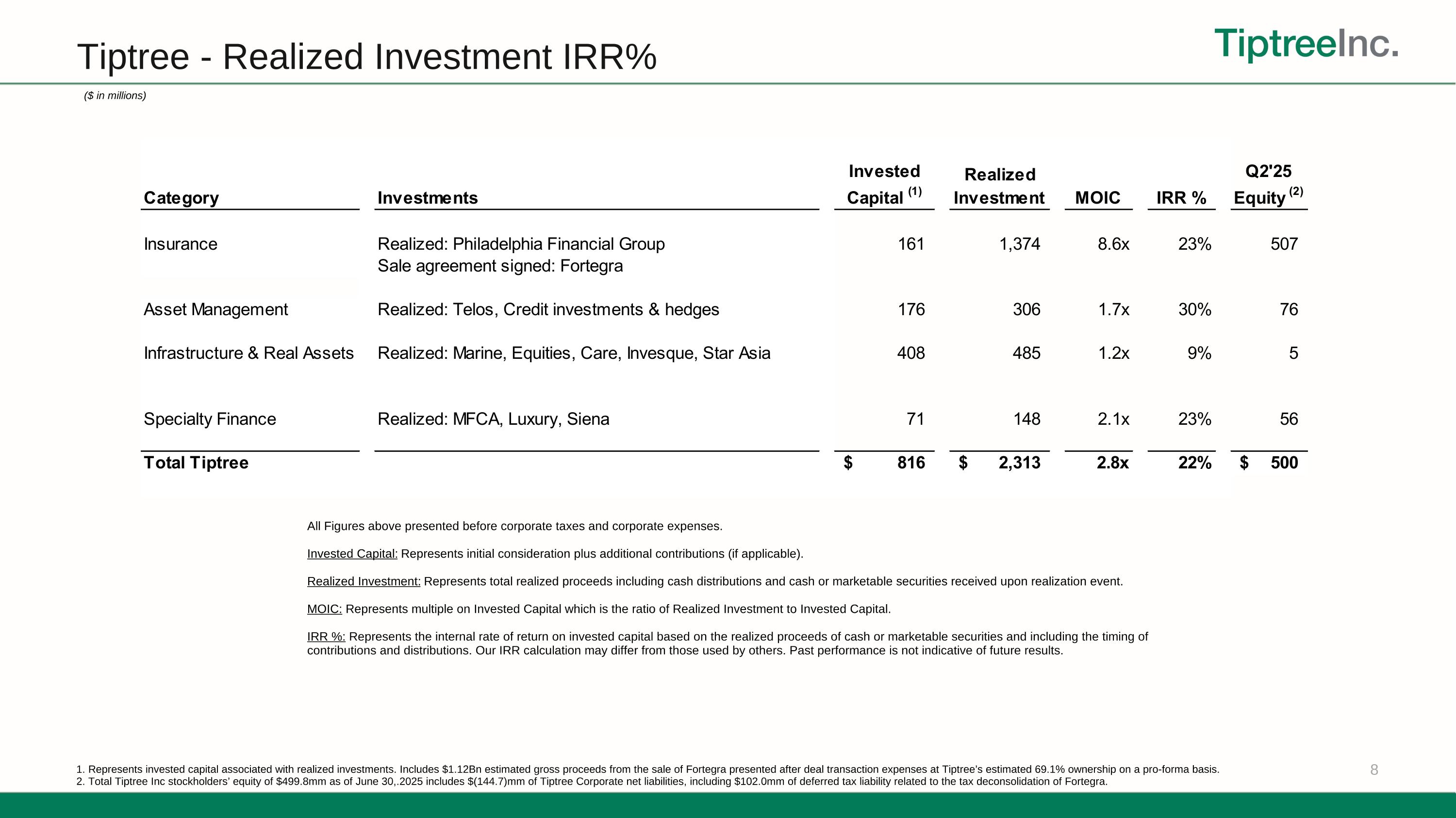 Slide 9