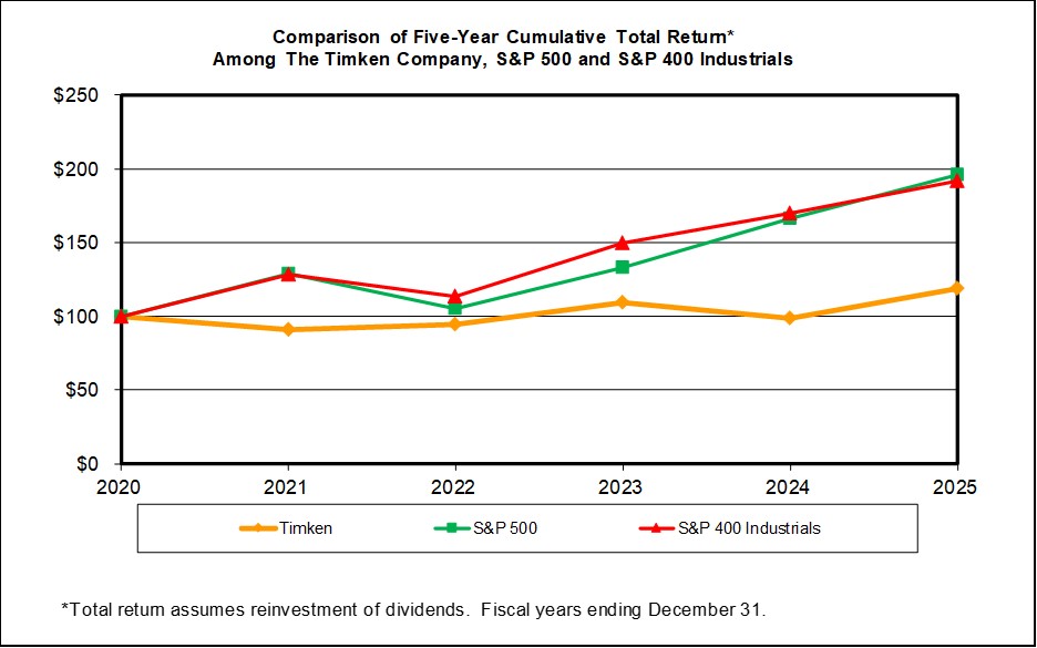 Five-Year Return Graph.jpg