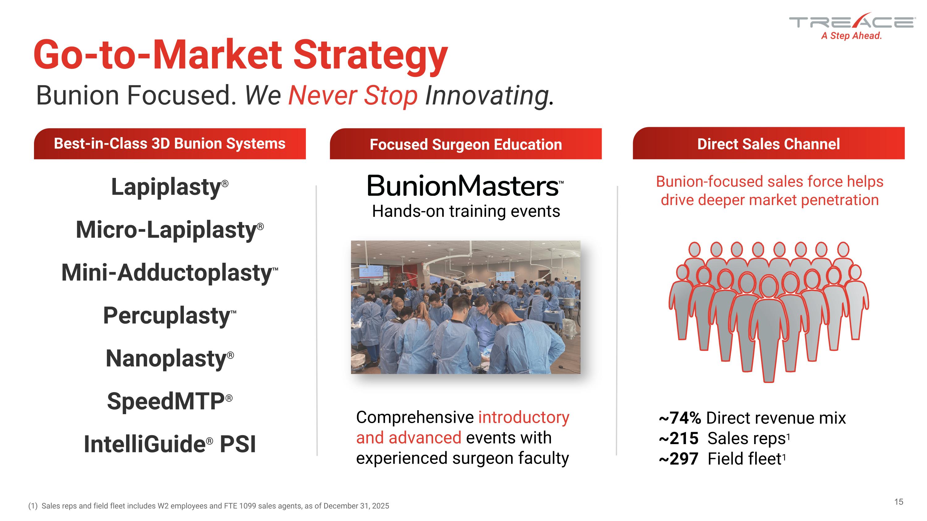 Slide 15