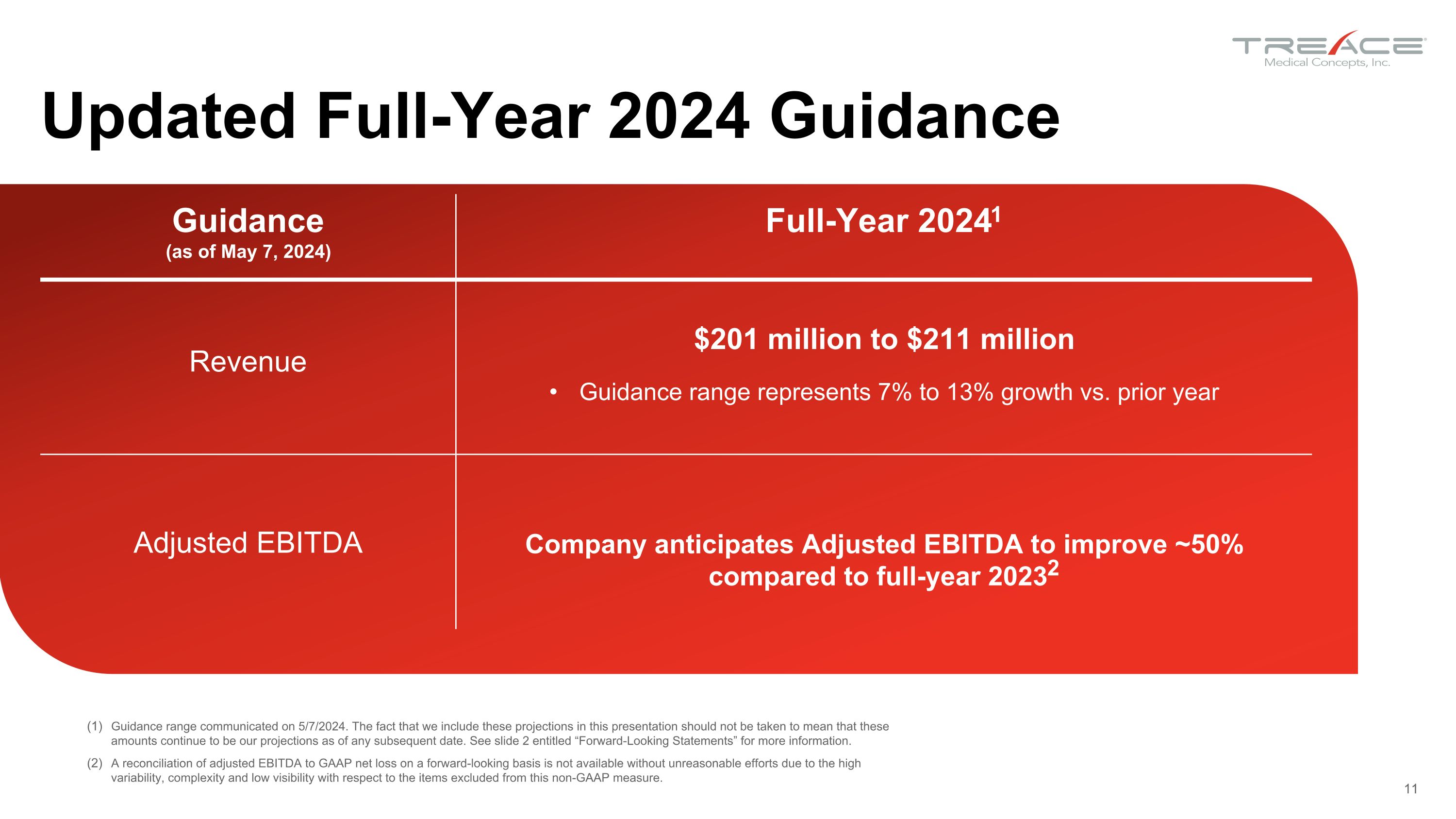 Slide 11