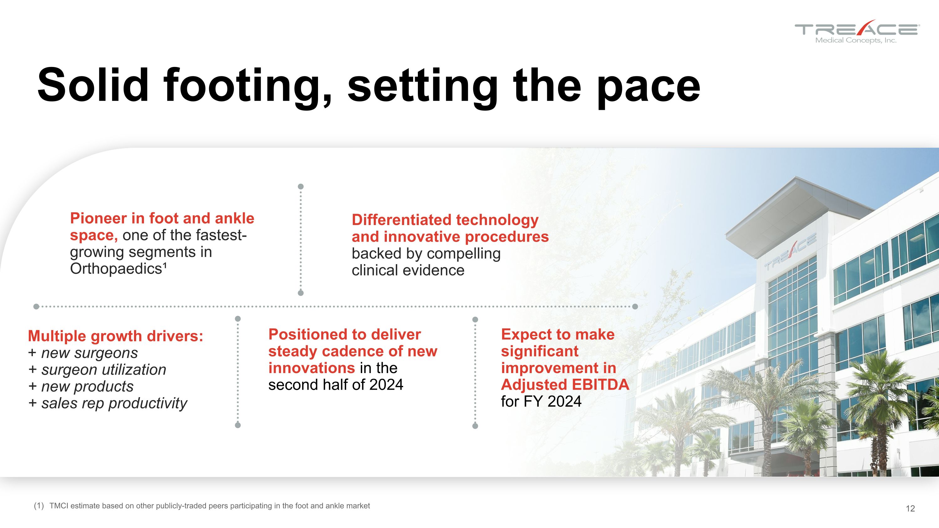 Slide 12