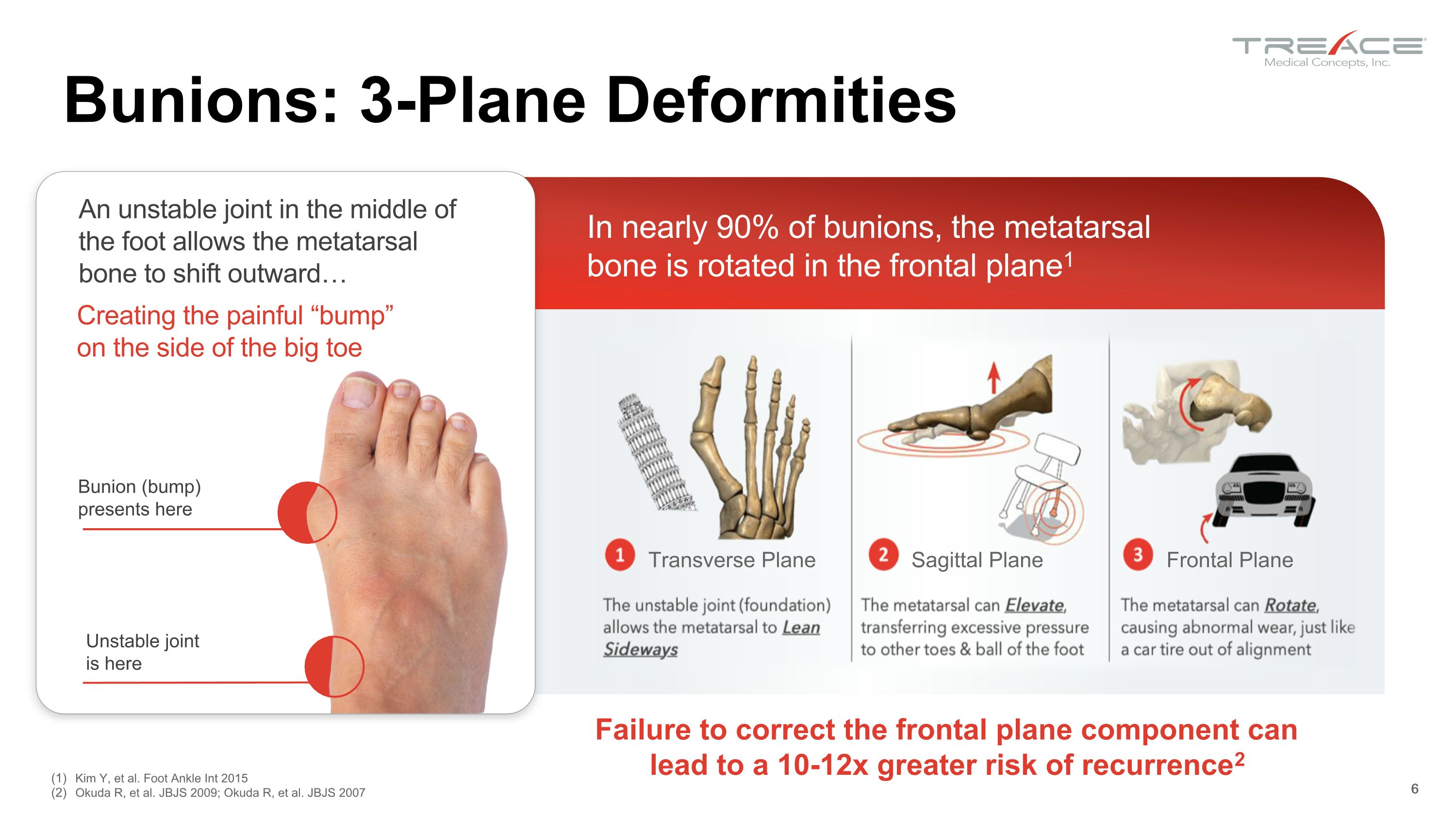 Slide 6 Slide 6