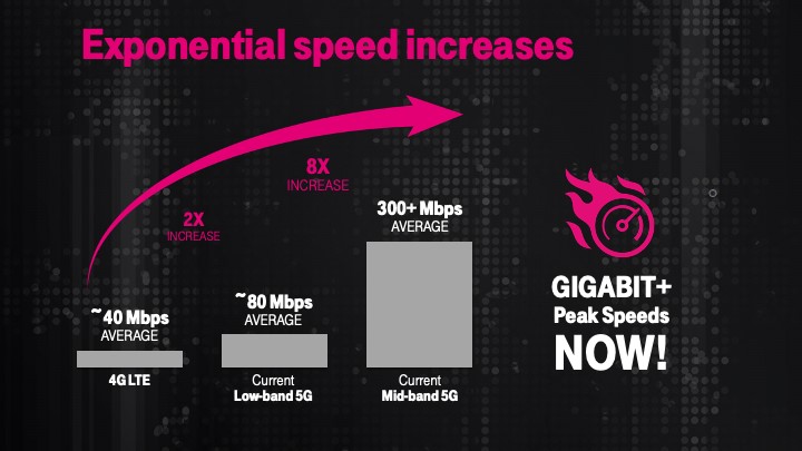 exponentialspeedincrea.jpg