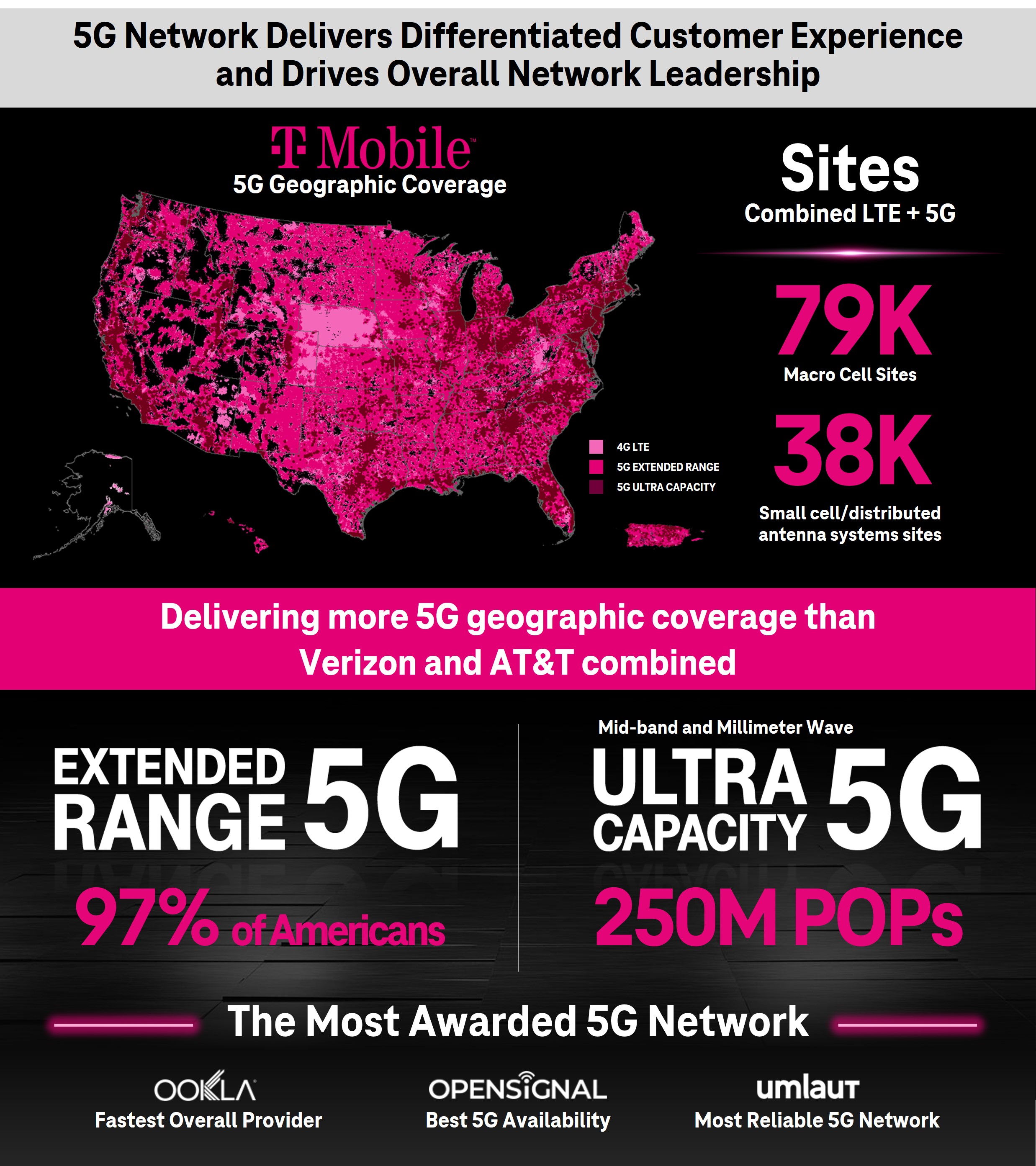 q32022-networka.jpg
