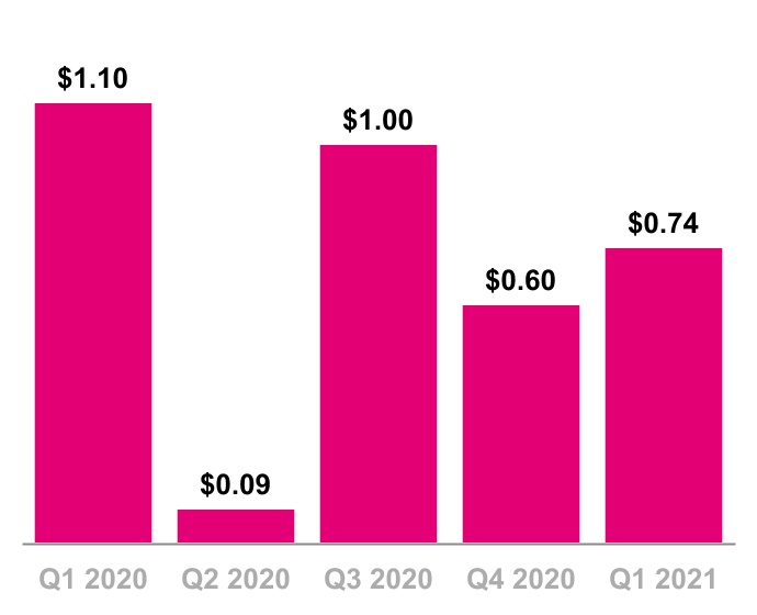 chart-21ee3a4dcf5c4af89331.jpg