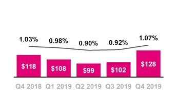 chart-89b3394e83cd5c0bbbda01.jpg