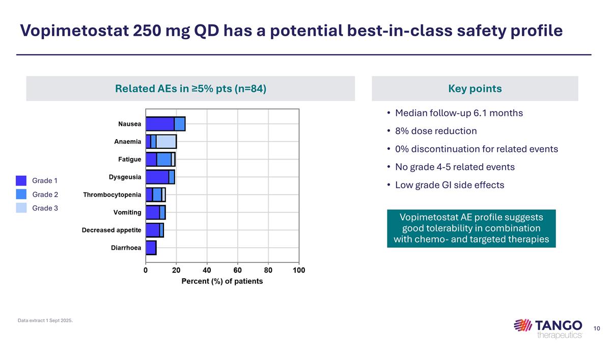 Slide 10
