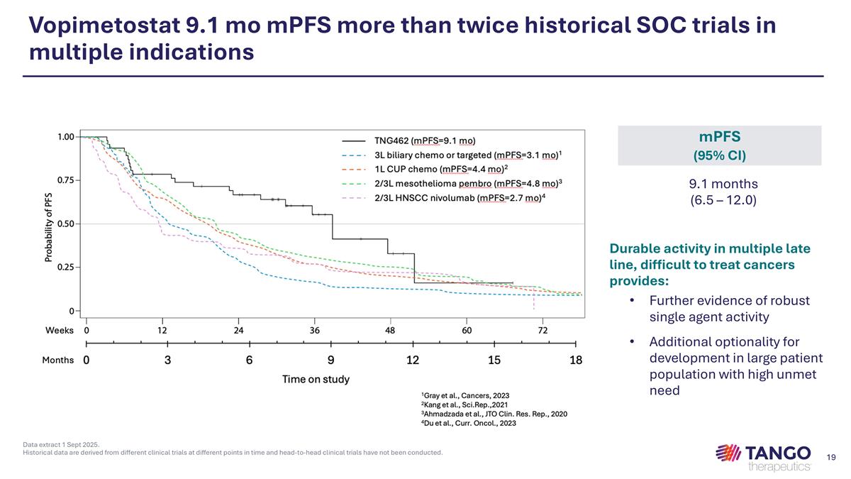Slide 19
