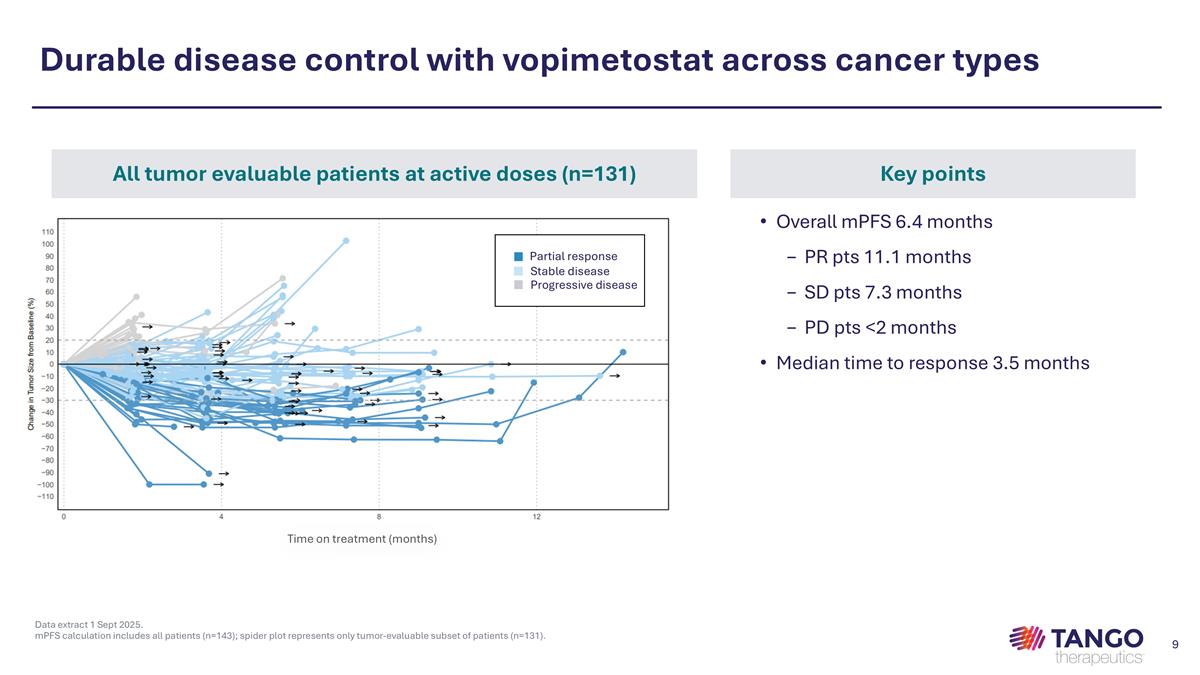 Slide 9