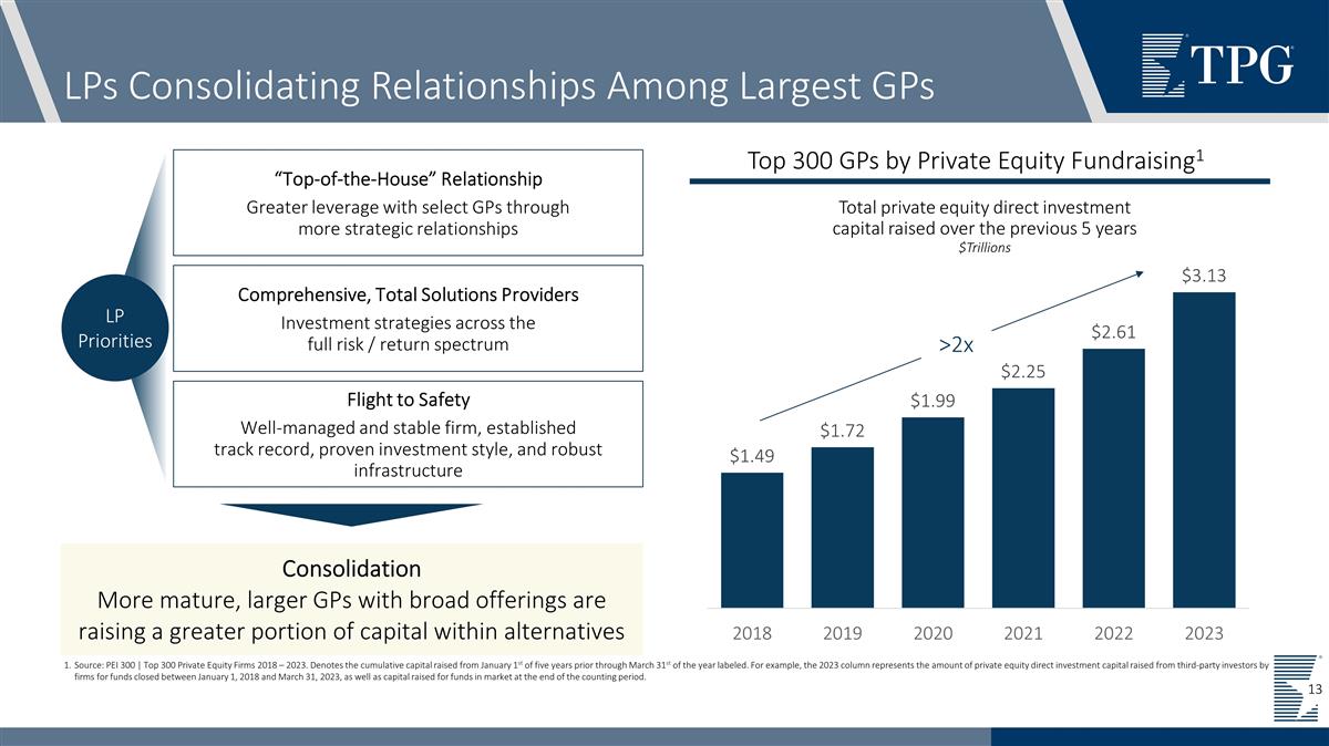 Slide 13