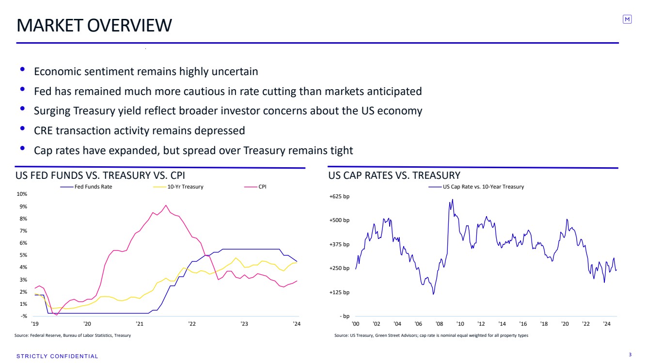 Slide 3 of 12