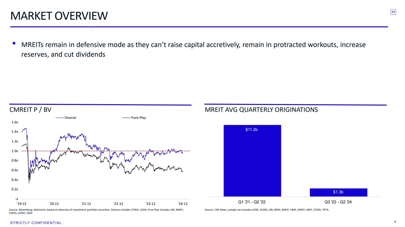 Slide 4 of 12