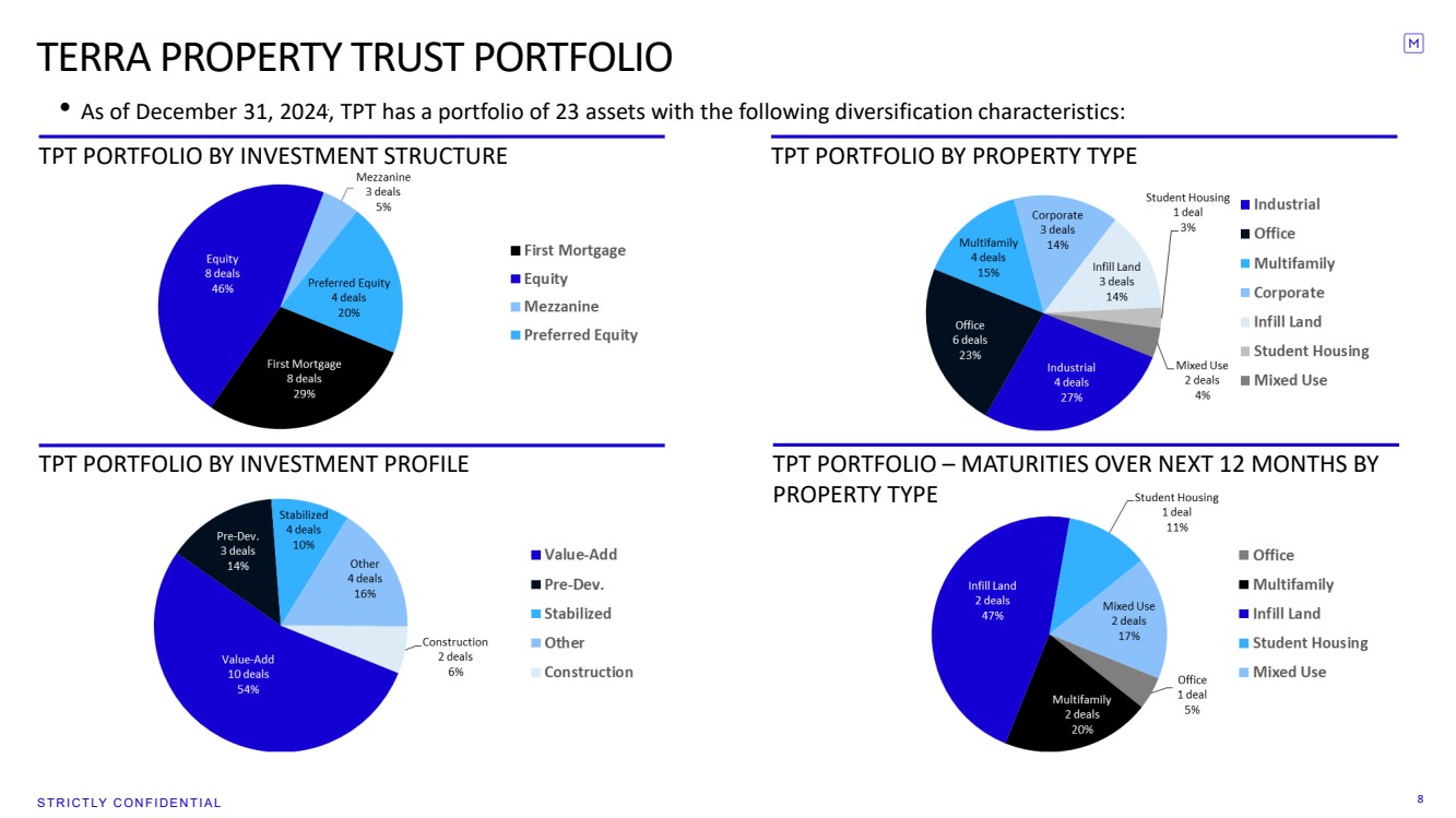 Slide 8 of 12