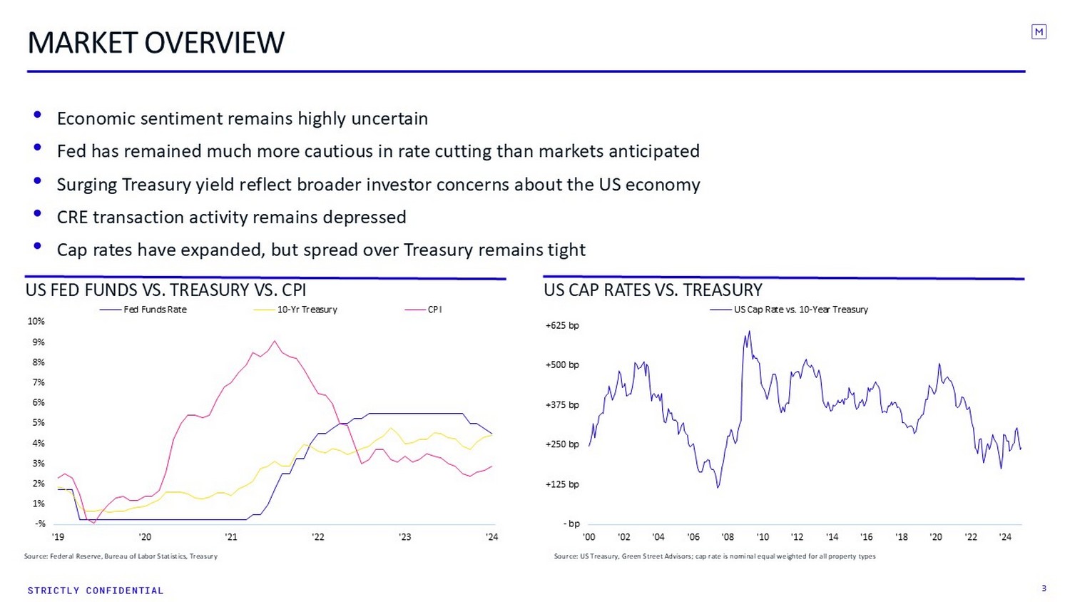Slide 3 of 12