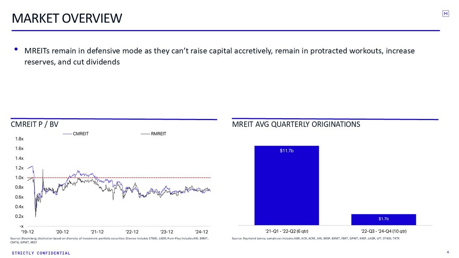Slide 4 of 12