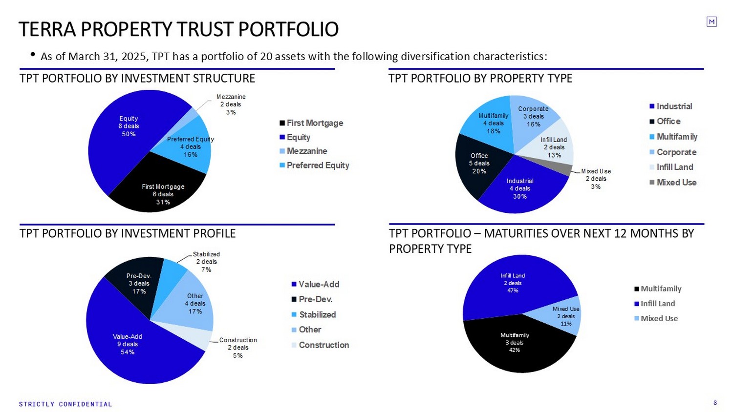 Slide 8 of 12