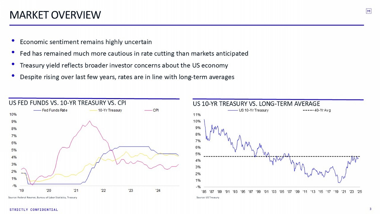 Slide 3 of 13
