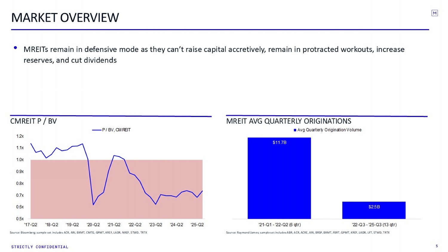 Slide 5 of 13