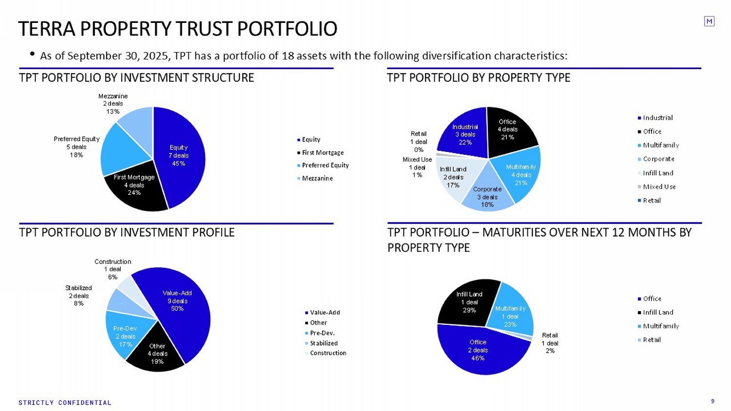Slide 9 of 13