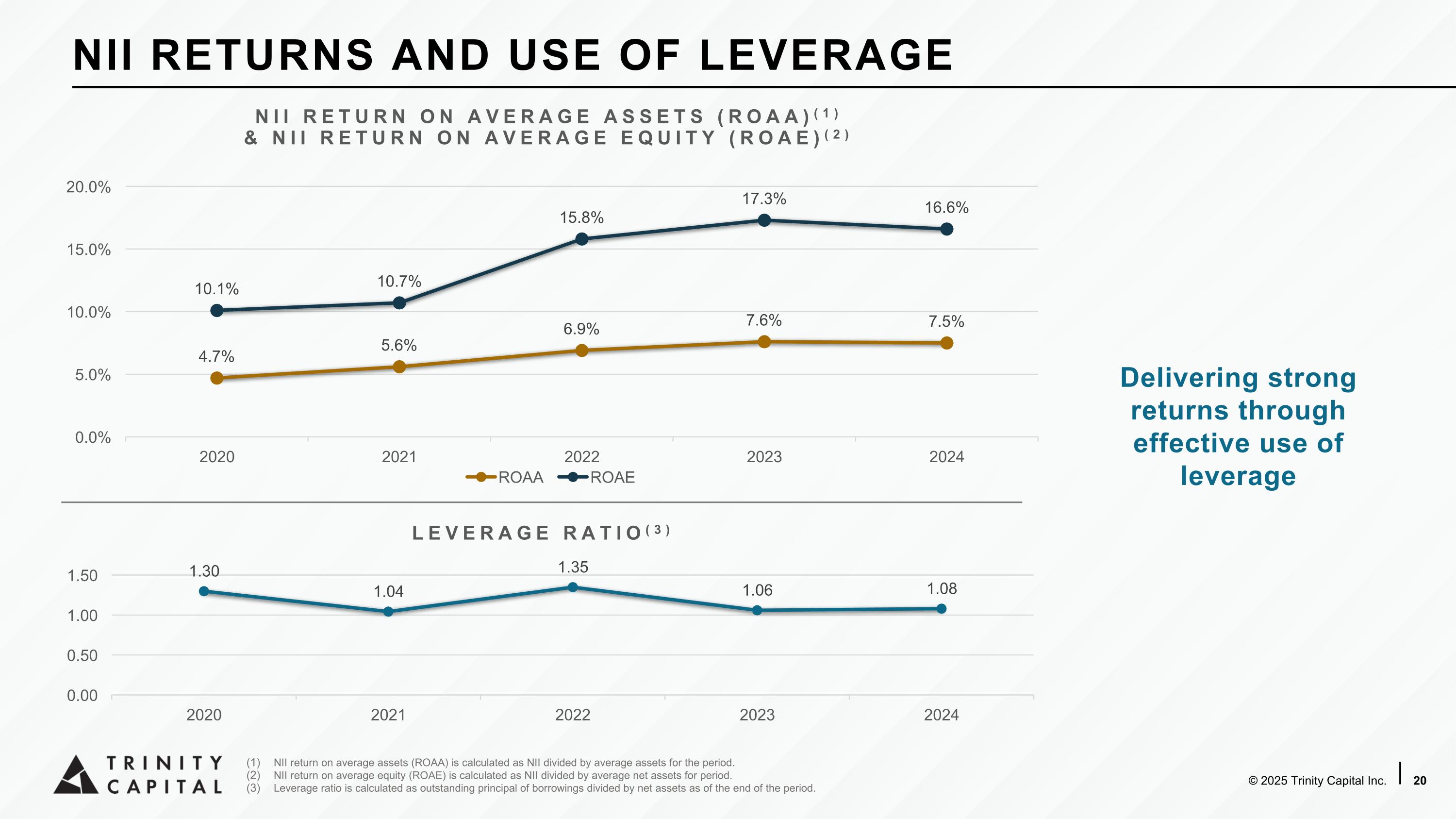 Slide 20 Slide 20