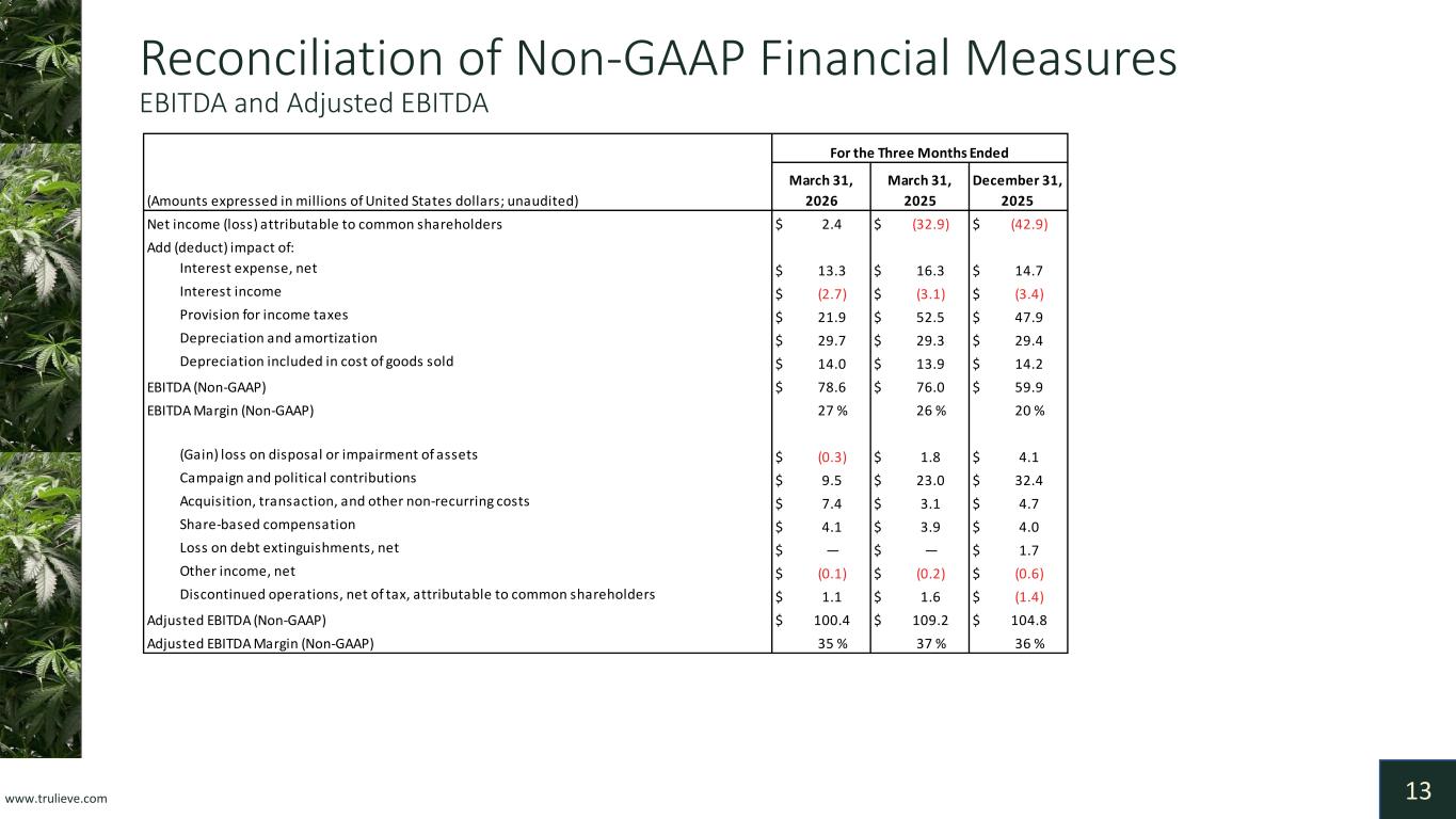 Slide 13