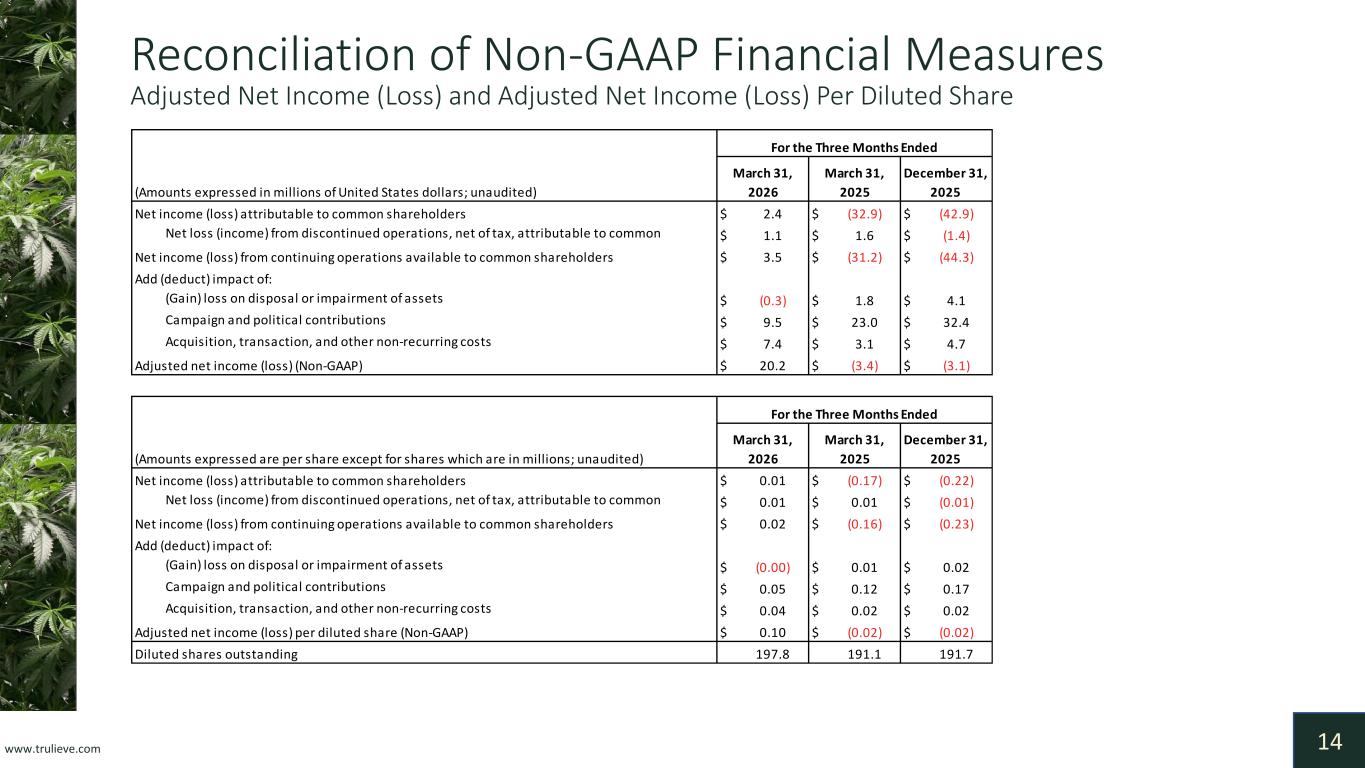 Slide 14