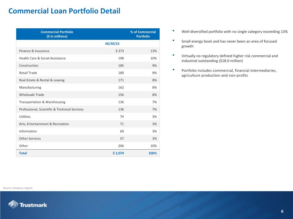 Slide 6