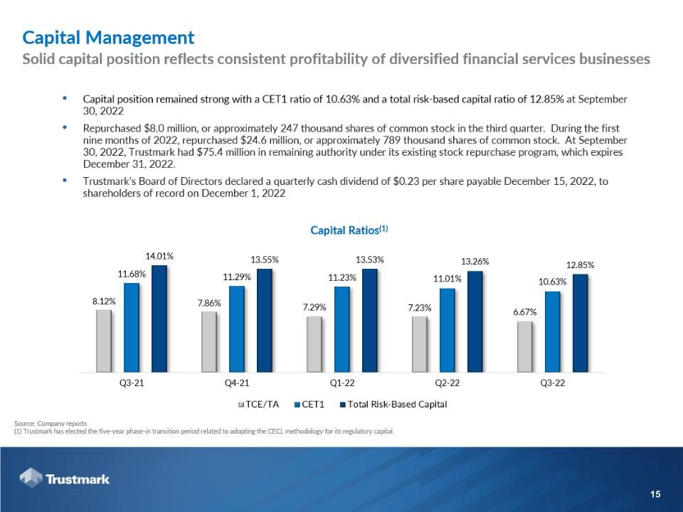 Slide 15