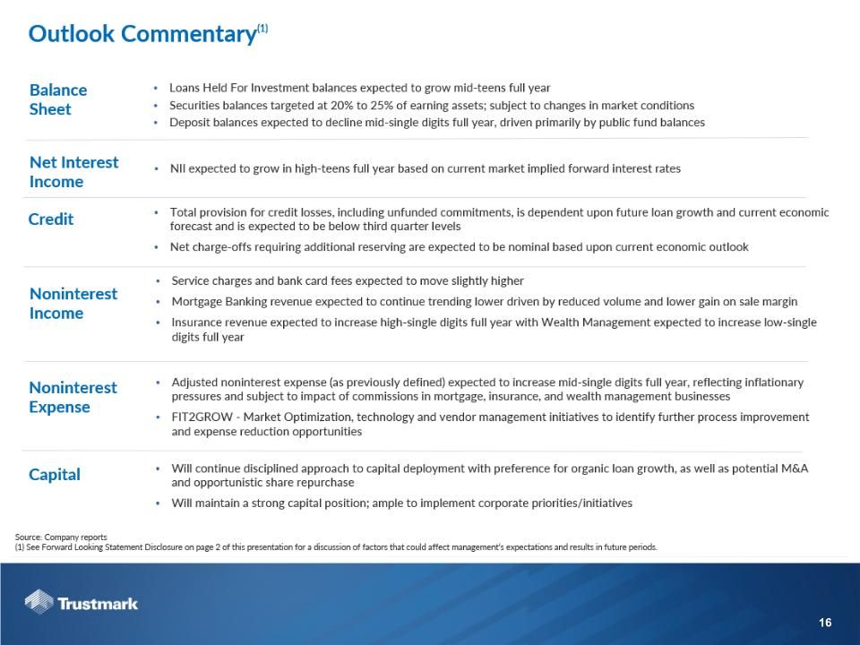 Slide 16