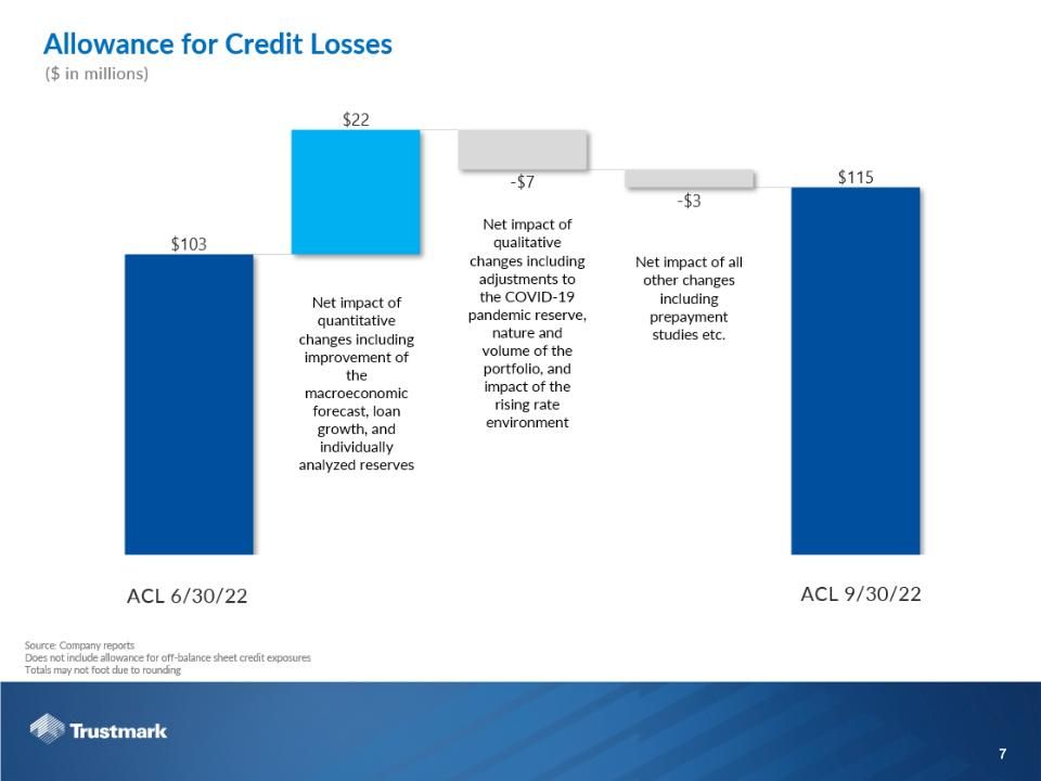Slide 7