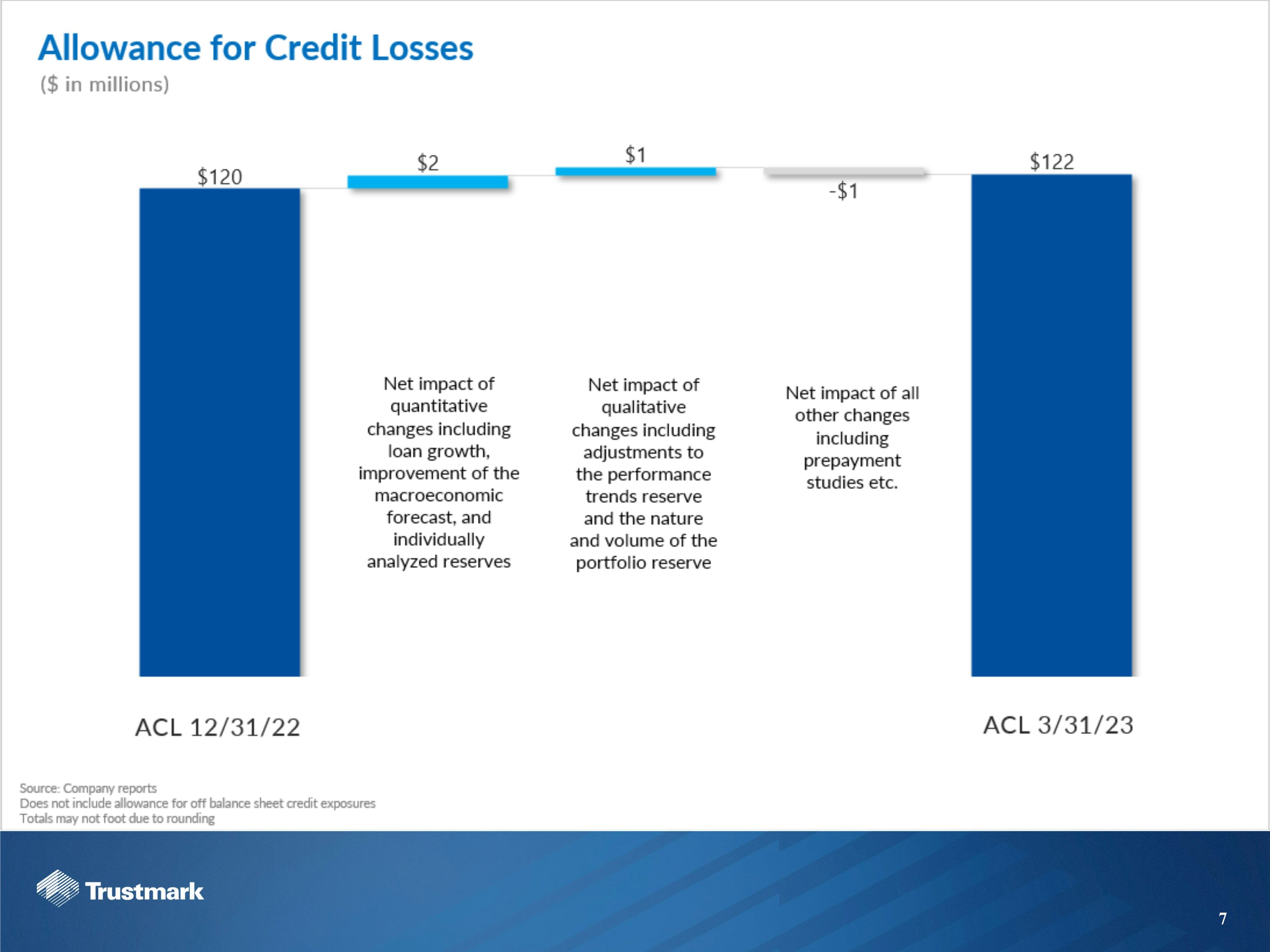 Slide 7
