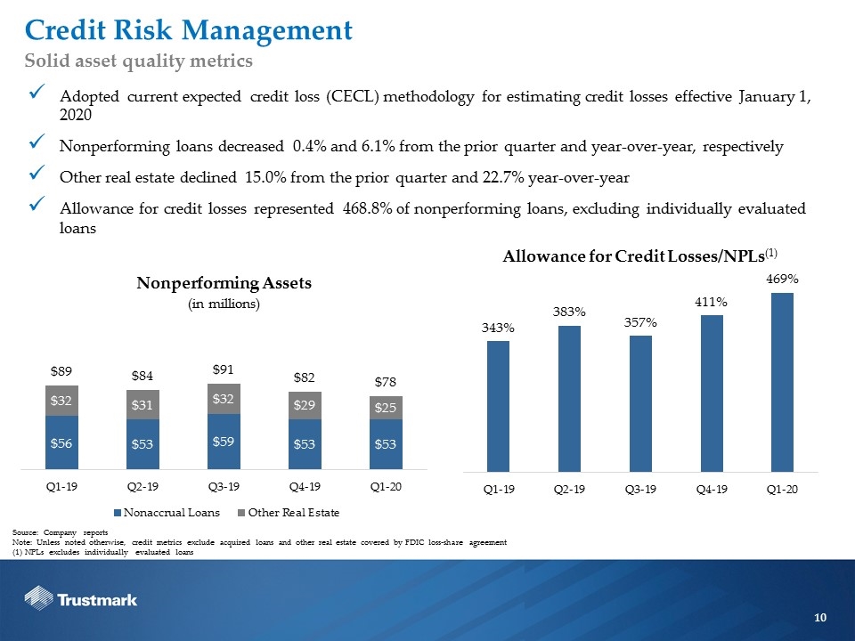 Slide 10