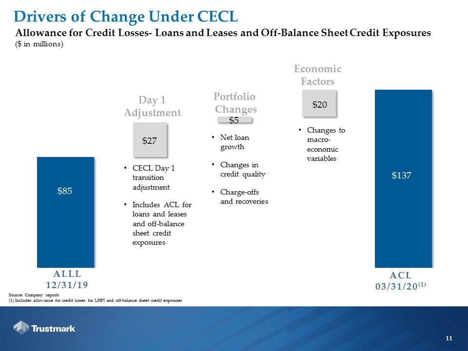 Slide 11