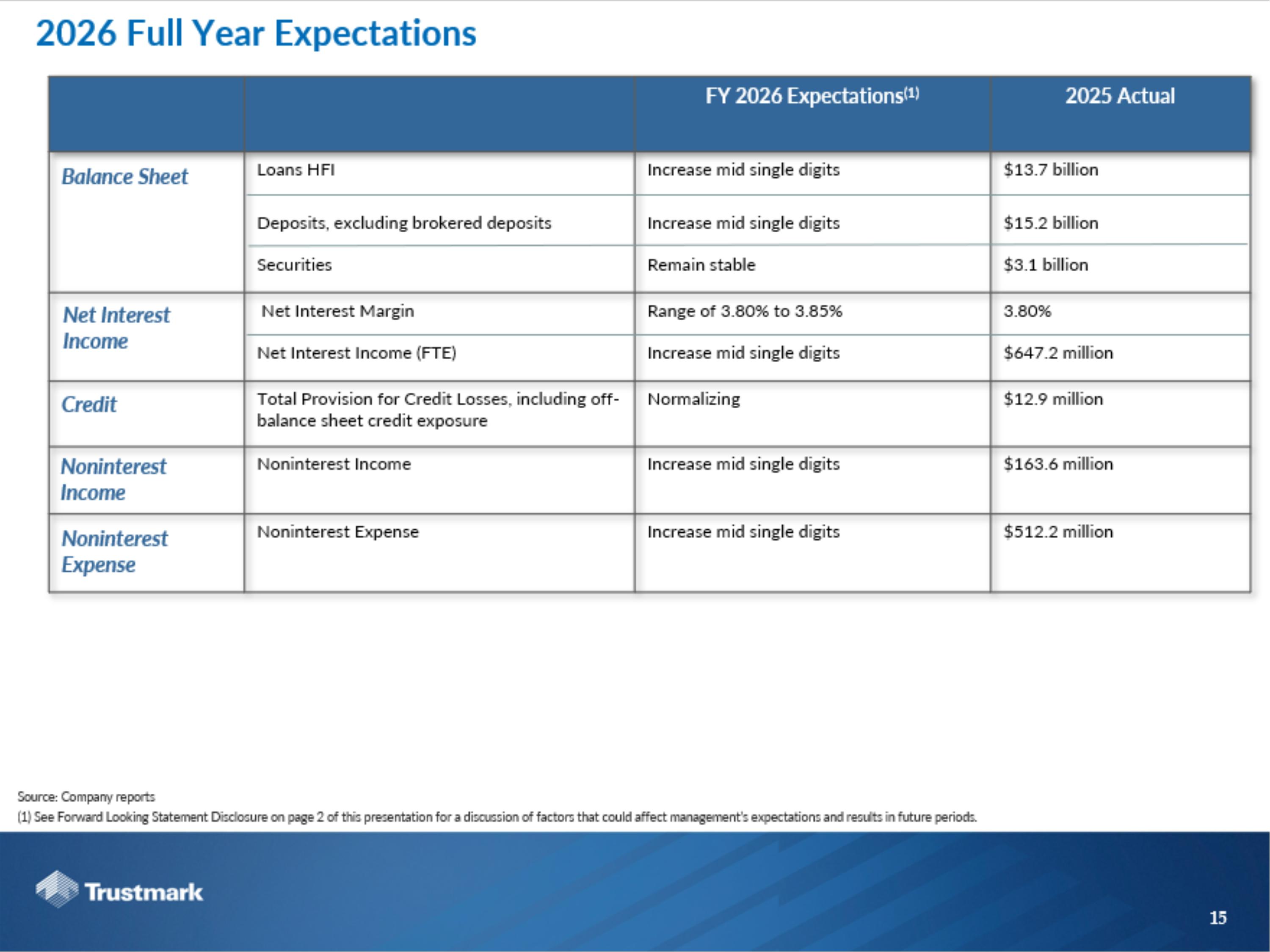 Slide 15