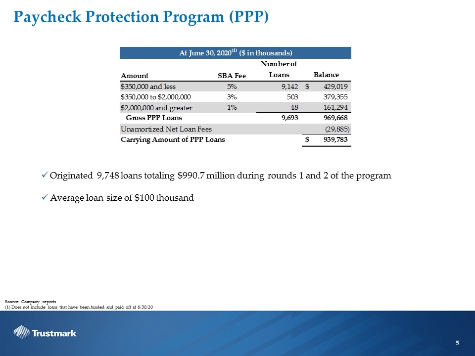 Slide 5