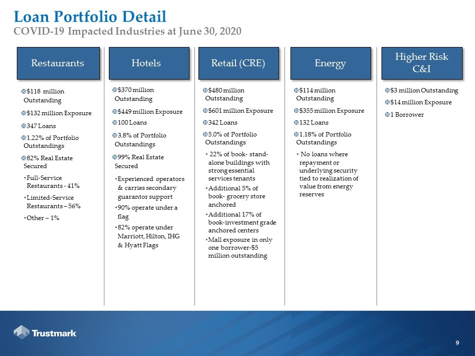 Slide 9