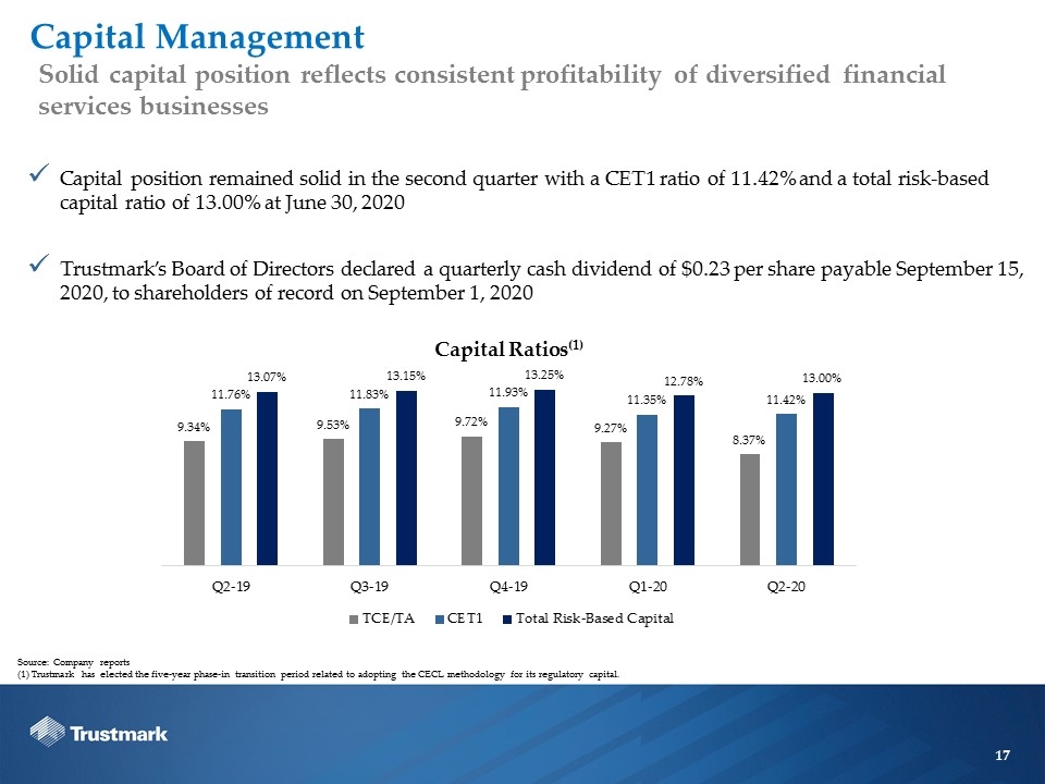 Slide 17