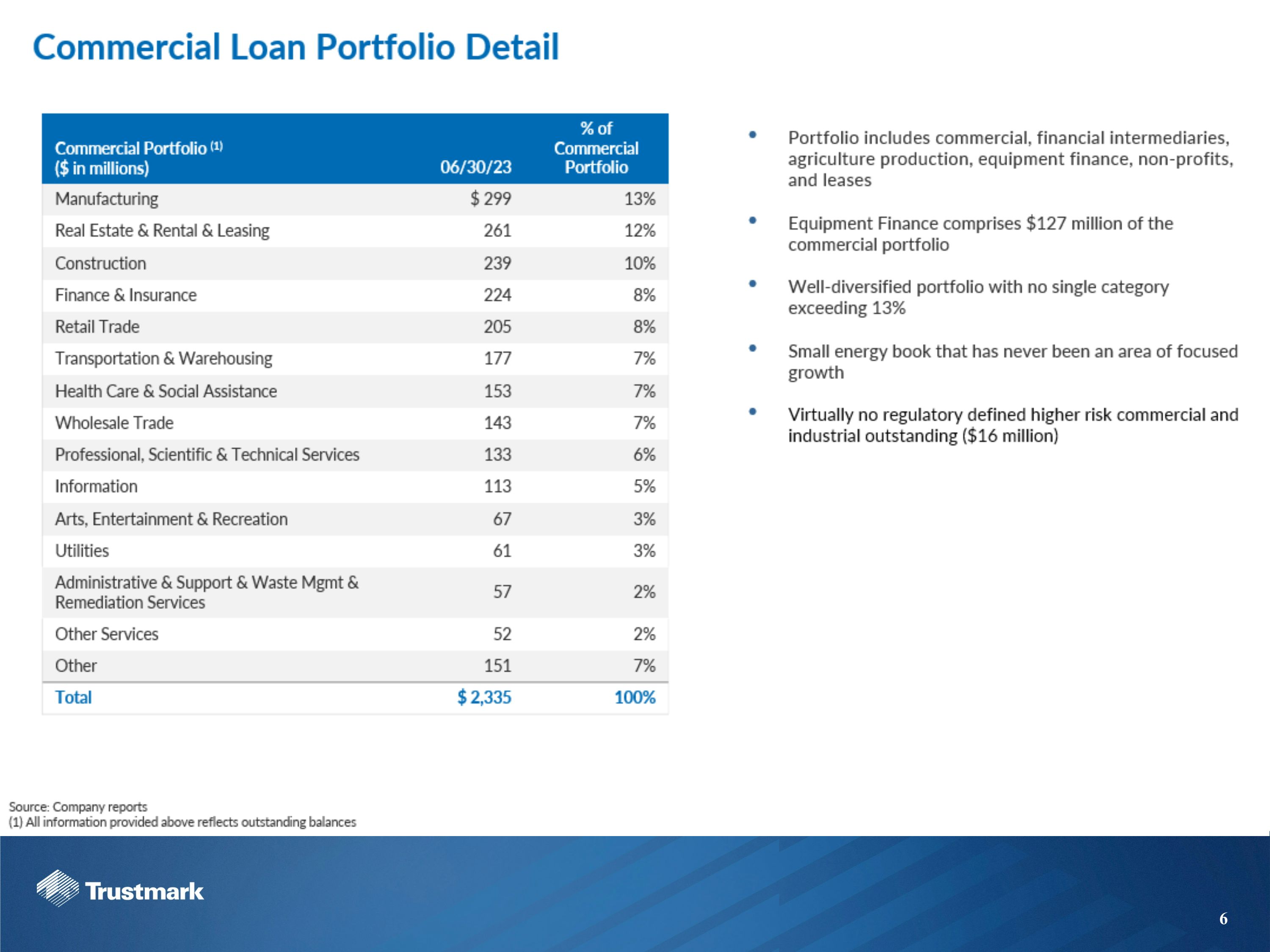 Slide 6